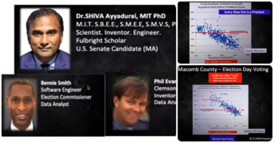 Các nhà khoa học chứng minh ít nhất 69.000 phiếu bầu Trump bị tính cho Biden