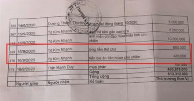 300 khoản chi “bất thường” tại một huyện ở Bạc Liêu