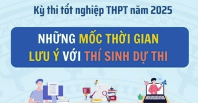 Cẩm nang đăng ký thi tốt nghiệp THPT 2025 cho thí sinh tự do