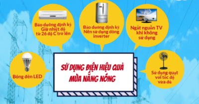 Mẹo sử dụng điện hiệu quả, tiết kiệm trong mùa nắng nóng