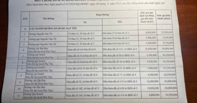 Nghệ An điều chỉnh giá đất: Tăng thu ngân sách, kiểm soát đầu cơ nhưng người dân lo gánh nặng thuế