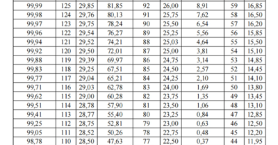 ĐHQGHN công bố bảng quy đổi điểm thi tốt nghiệp THPT và HSA năm 2025