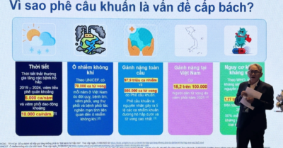 Phế cầu khuẩn – Mối nguy chưa được nhận thức