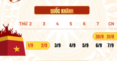 Nghỉ lễ Quốc khánh 2/9 kéo dài 4 ngày, cán bộ ứng trực xử lý tình huống đột xuất