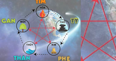 Ngũ hành và ngũ đức – Chìa khóa lý giải thảm họa trong thời hiện đại