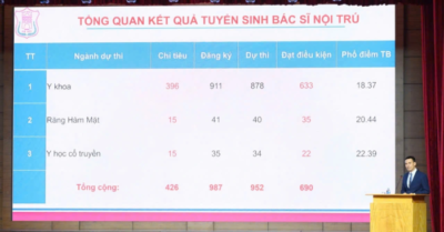 “Thương hiệu” bác sĩ nội trú: Gọi là có, việc gì khó là đến lượt