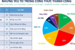Công thức thành công từ 700 bằng sáng chế