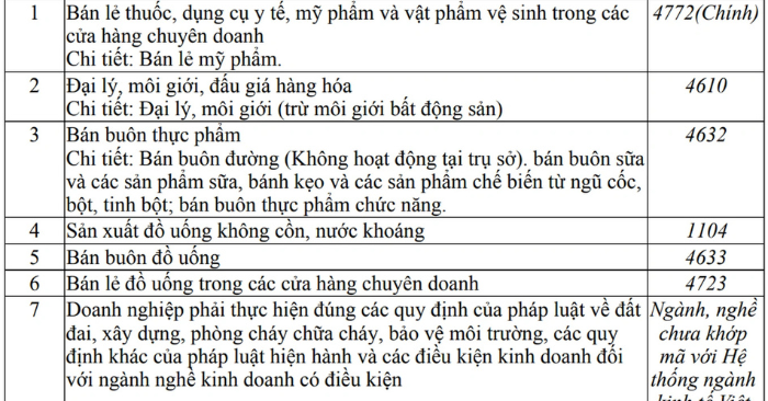 Công ty N-Collagen mở rộng kinh doanh giữa lúc sản phẩm bị kiểm tra