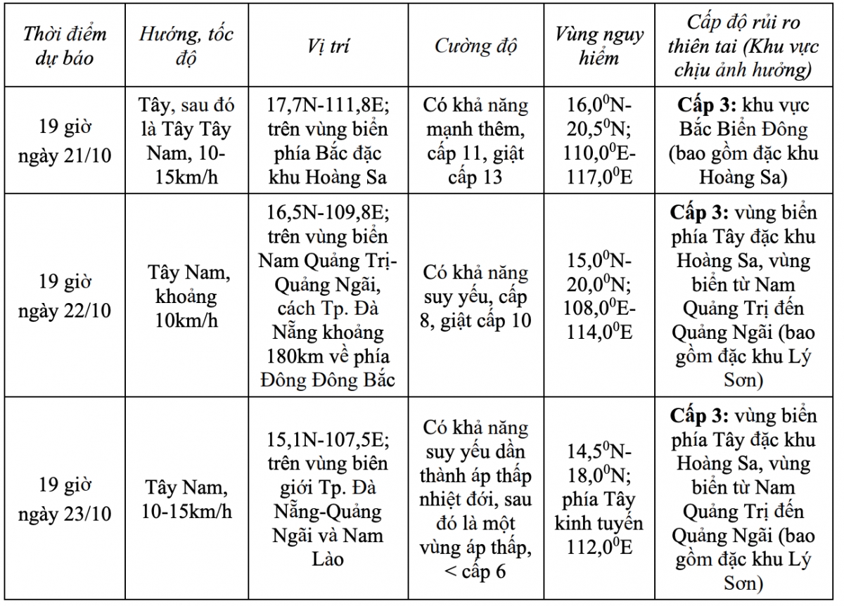 bão số 12 cách hoàng sa khoảng 330km, giật cấp 12 hình ảnh 2 bao so 12 cach hoang sa khoang 330km, giat cap 12 hinh anh 2