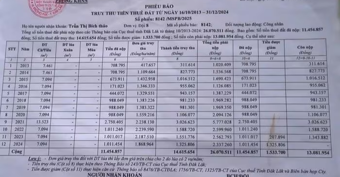 Công ty cà phê 719 bị truy thu tiền thuê đất