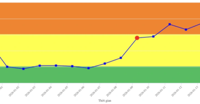 Hà Nội dự báo sớm chất lượng không khí 9 ngày