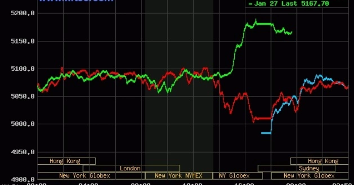 Thị trường vàng