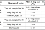 Không khí lạnh miền Bắc tăng cường, rét đậm rét hại lan rộng