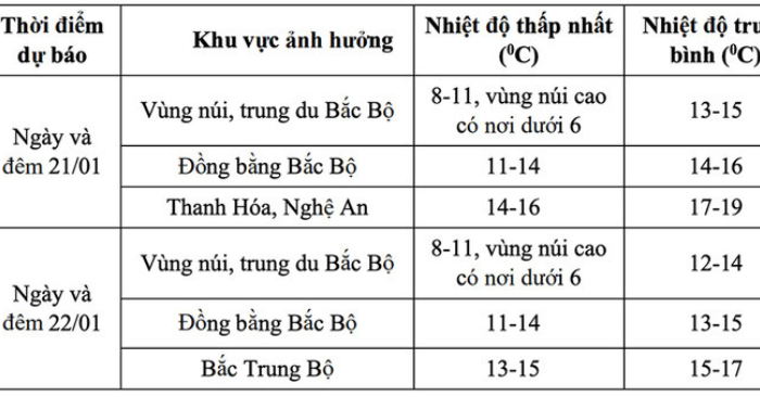 Không khí lạnh miền Bắc tăng cường, rét đậm rét hại lan rộng