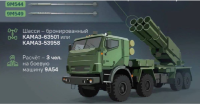 Đặc tính kỹ thuật và khả năng tác chiến của pháo phản lực Sarma của Nga