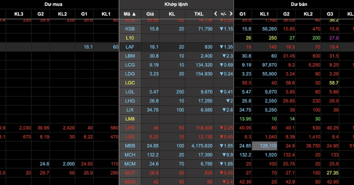 Chứng khoán Việt Nam giảm kỷ lục 110 điểm do giá dầu tăng
