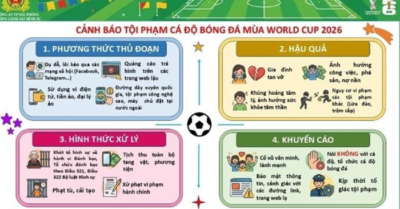 Hải Phòng cảnh báo rủi ro cá độ bóng đá World Cup