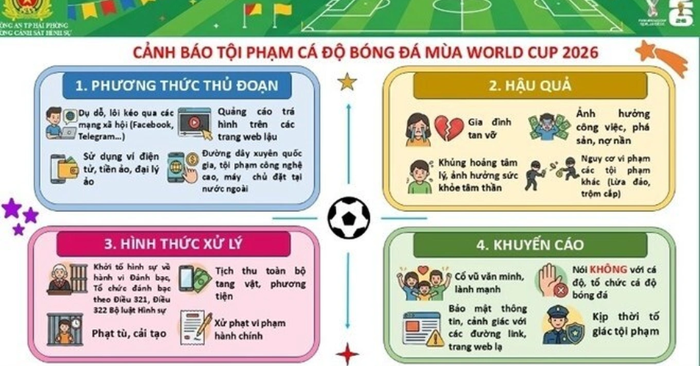 Hải phòng cảnh báo rủi ro lừa đảo từ cá độ bóng đá mùa world cup