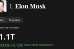 Elon Musk trở thành tỷ phú nghìn tỷ đầu tiên thế giới