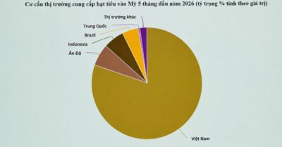 Hạt tiêu Việt Nam chiếm gần 80% thị phần nhập khẩu của Mỹ sau 5 tháng